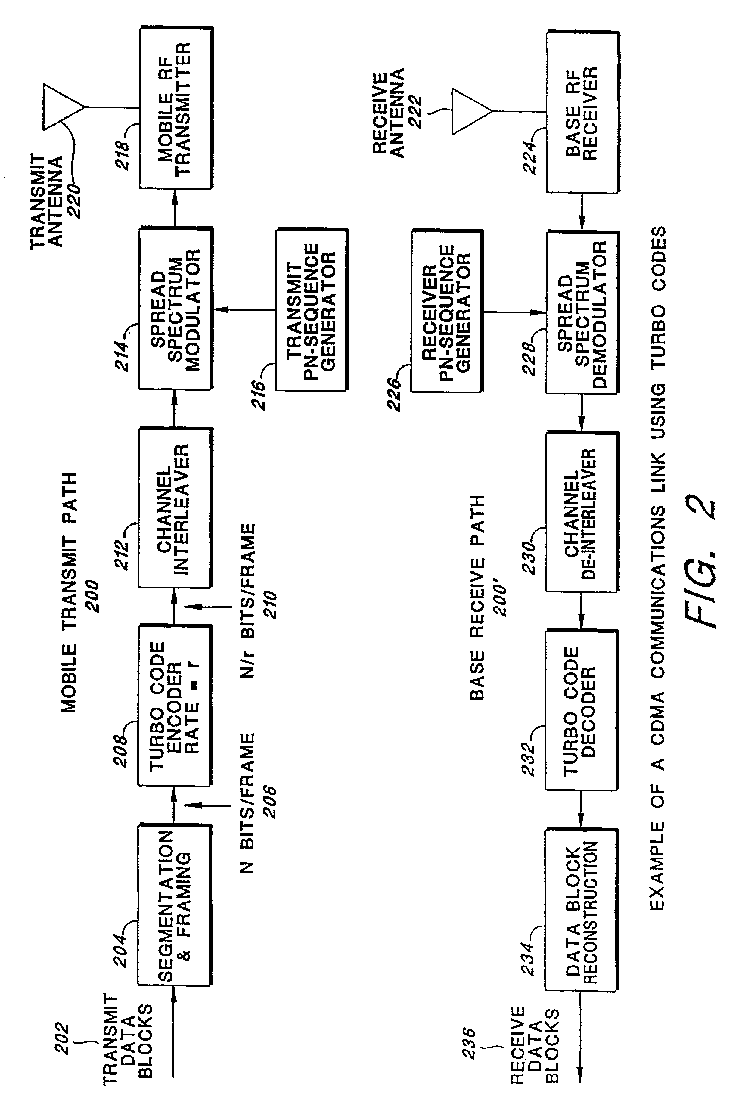 Sets of rate-compatible universal turbo codes nearly optimized over various rates and interleaver sizes