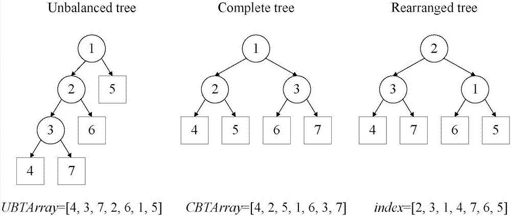 Order-preserving encryption method with low adjustment rate for cloud computing environment