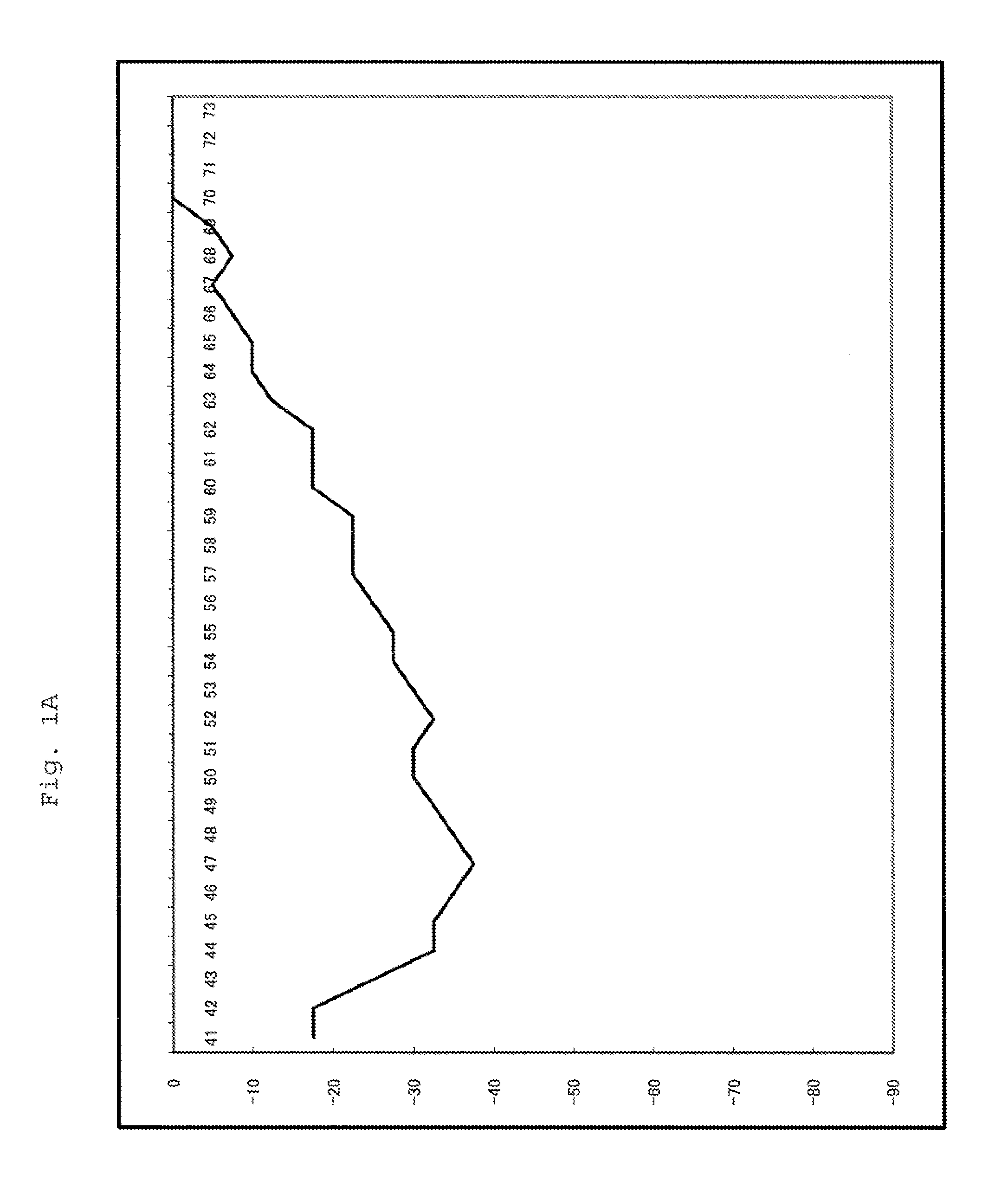 Method and Kit for Amplifying and Detecting Polynucleotide