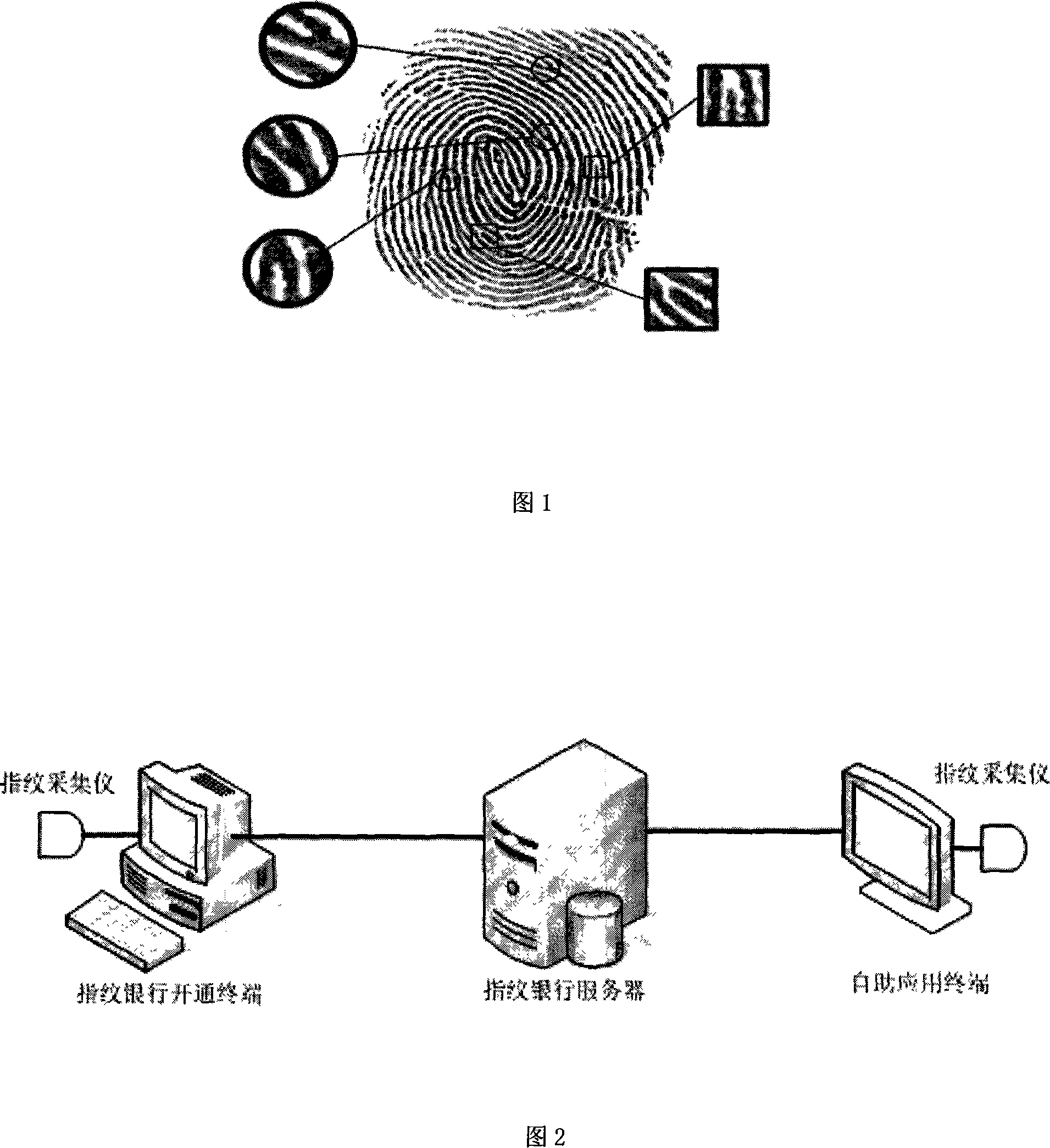 Finger print bank system