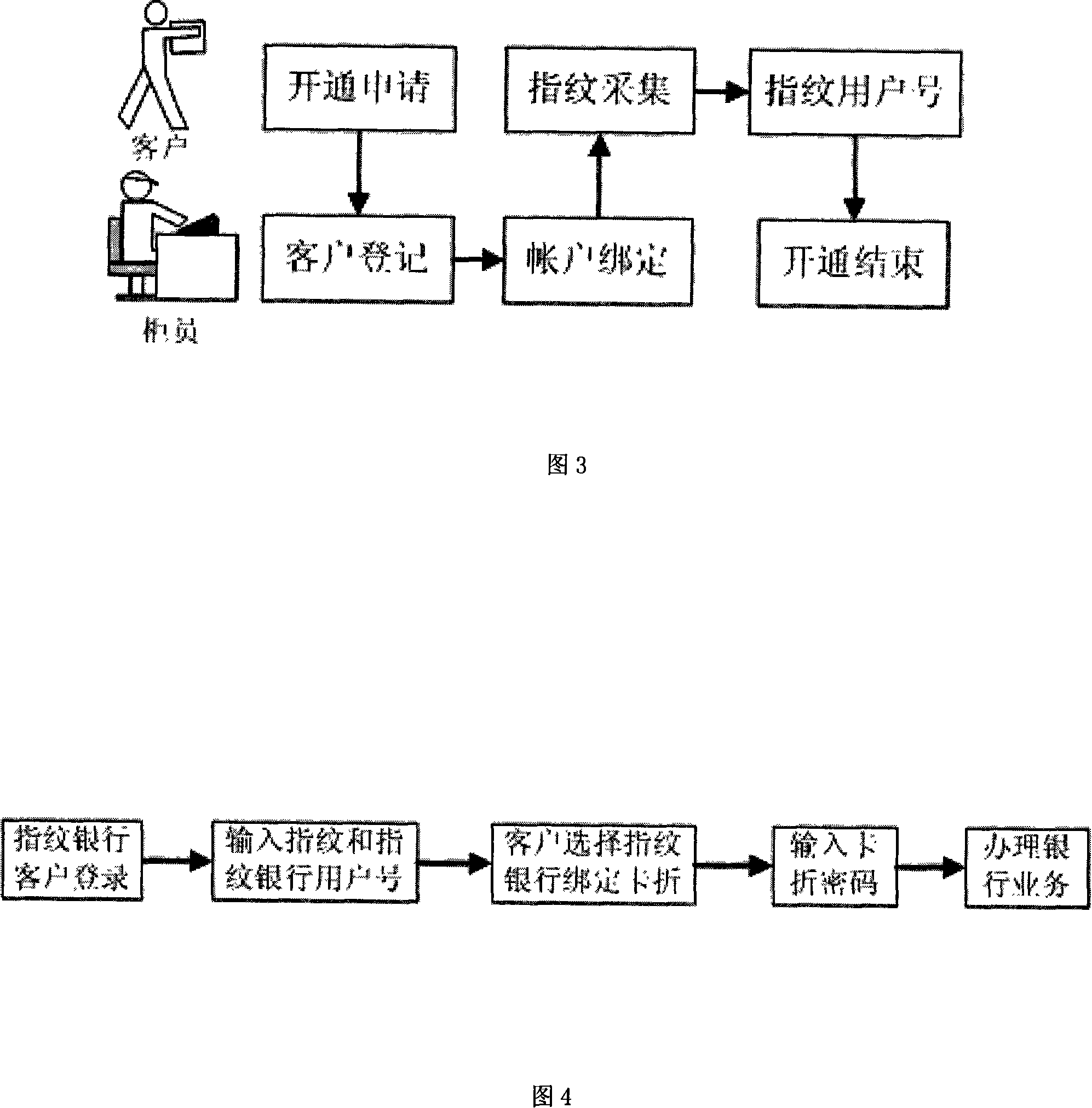 Finger print bank system