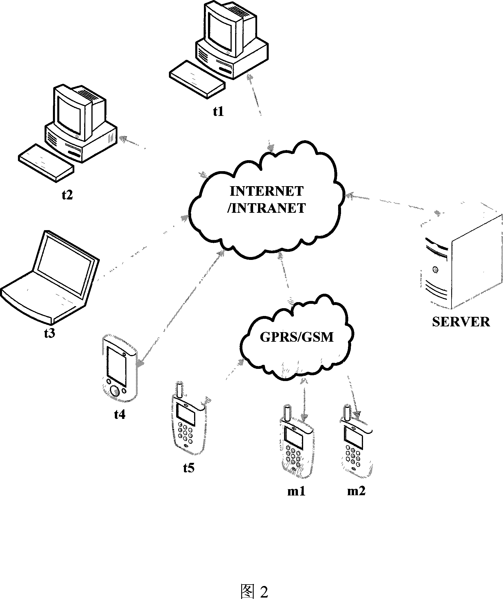 Method for structural information issue and search at network environment