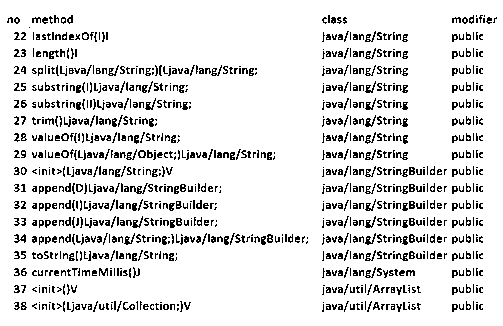 Random test case generation method facing Java program