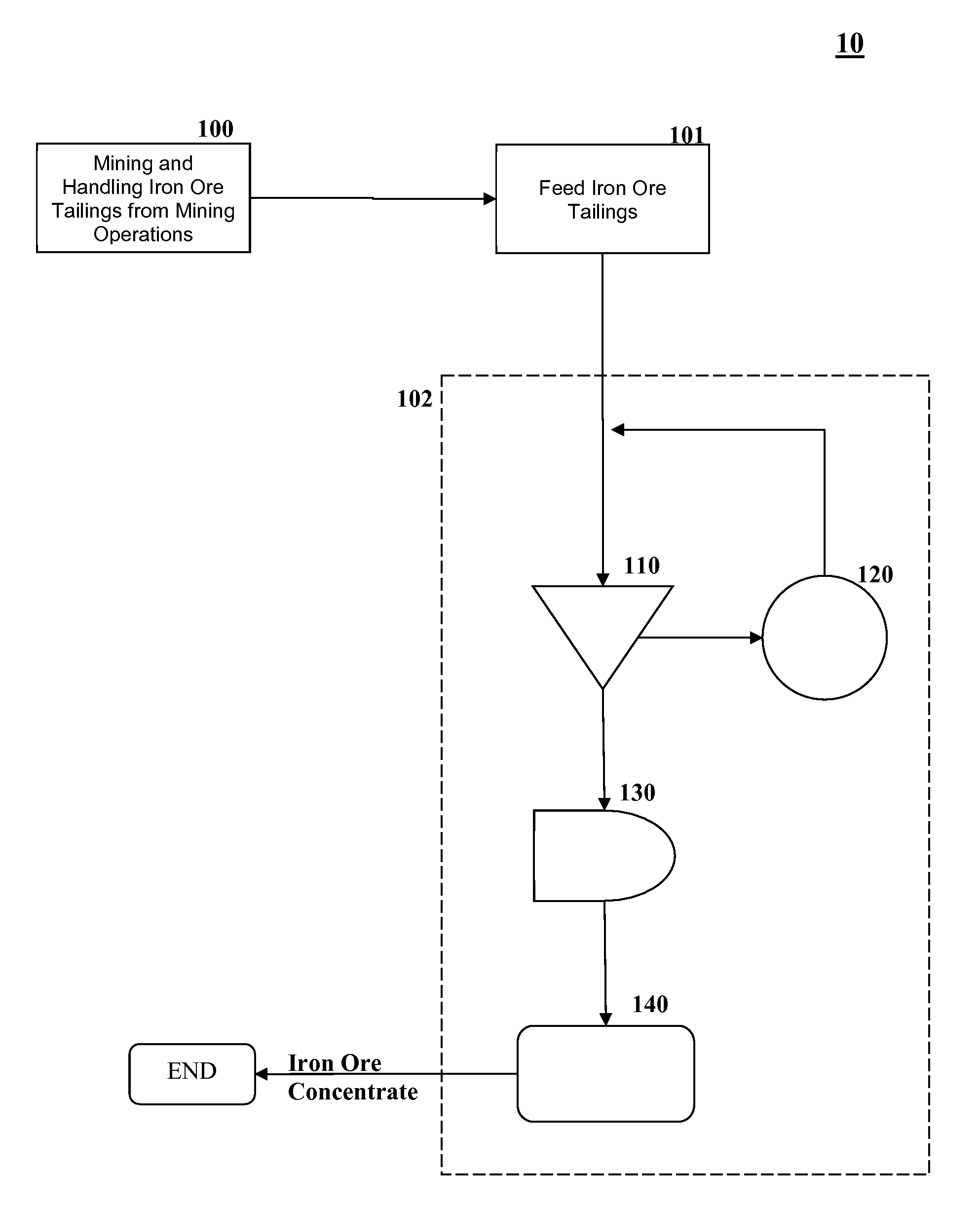 System and Method For Iron Ore Reclaiming From Tailings Of Iron Ore Mining Operations