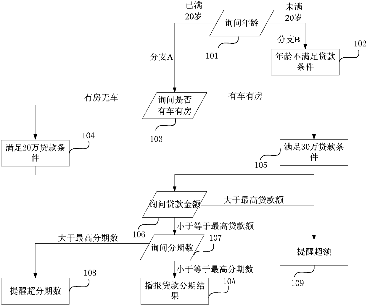 Method for modifying multi-round question and answer system, terminal equipment and storage medium