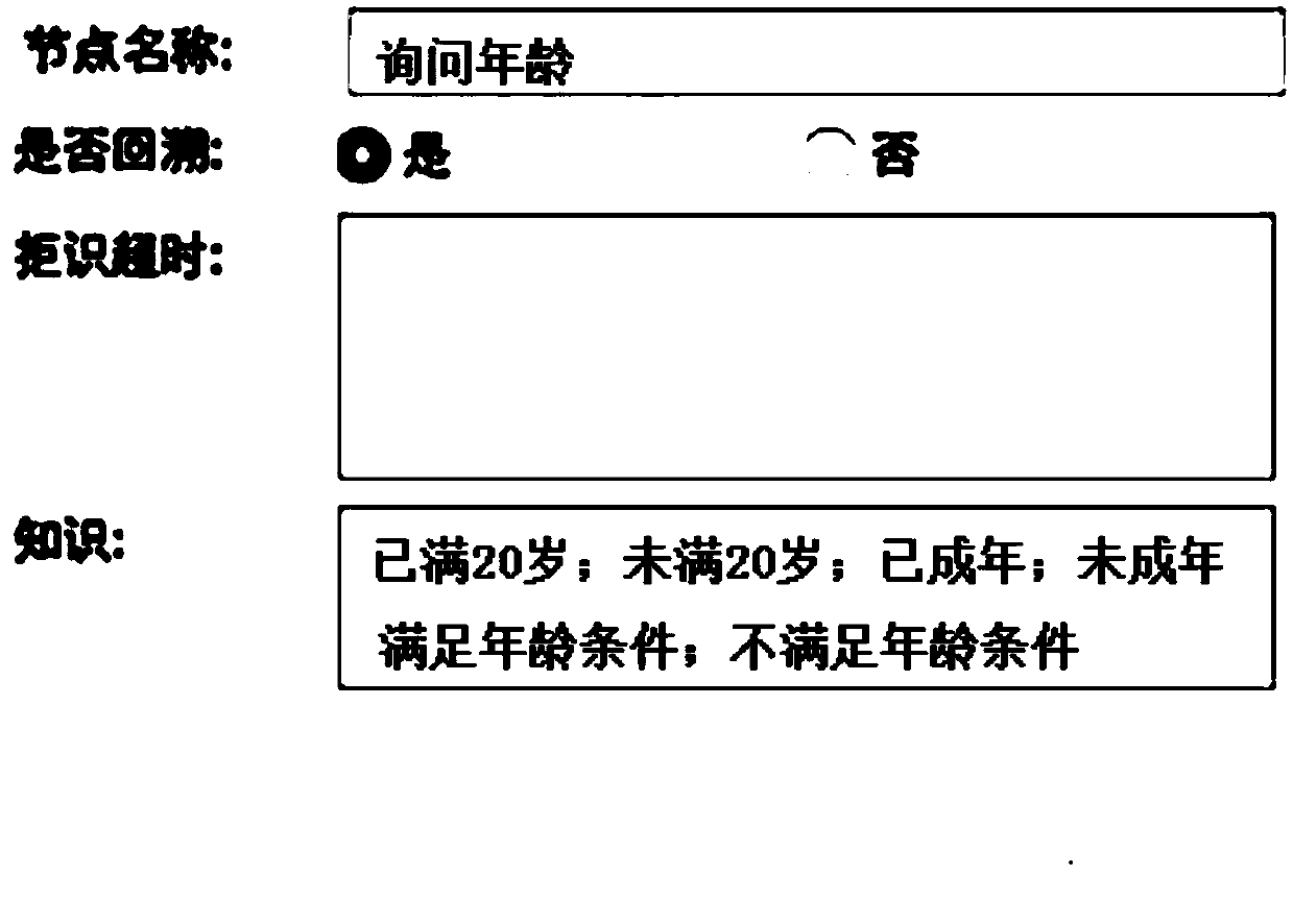 Method for modifying multi-round question and answer system, terminal equipment and storage medium