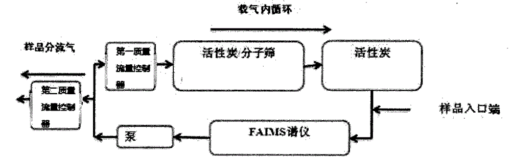 Exhaled gas detection apparatus and uses thereof