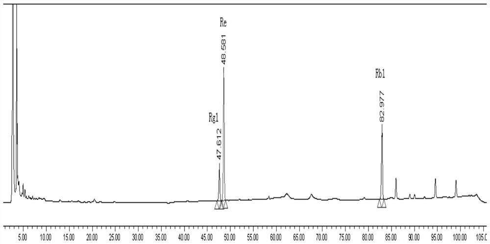 Traditional Chinese medicine extract and preparation process and application thereof