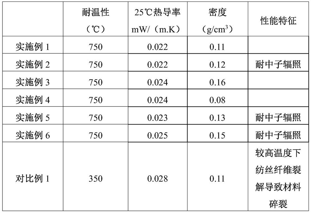 Fiber composite aerogel material as well as preparation method and application thereof