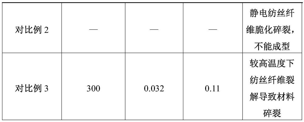 Fiber composite aerogel material as well as preparation method and application thereof