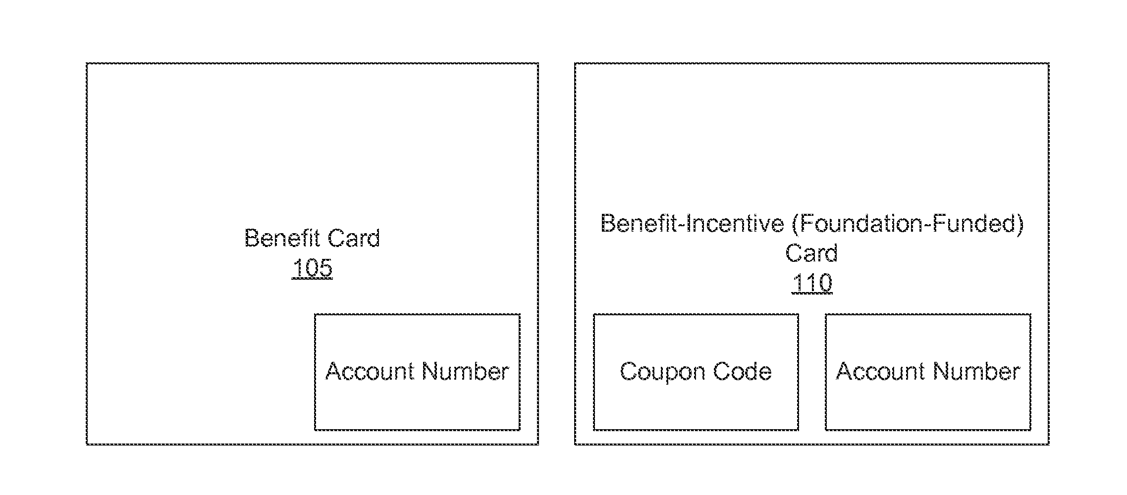 Payment Processing For Qualified Transaction Items