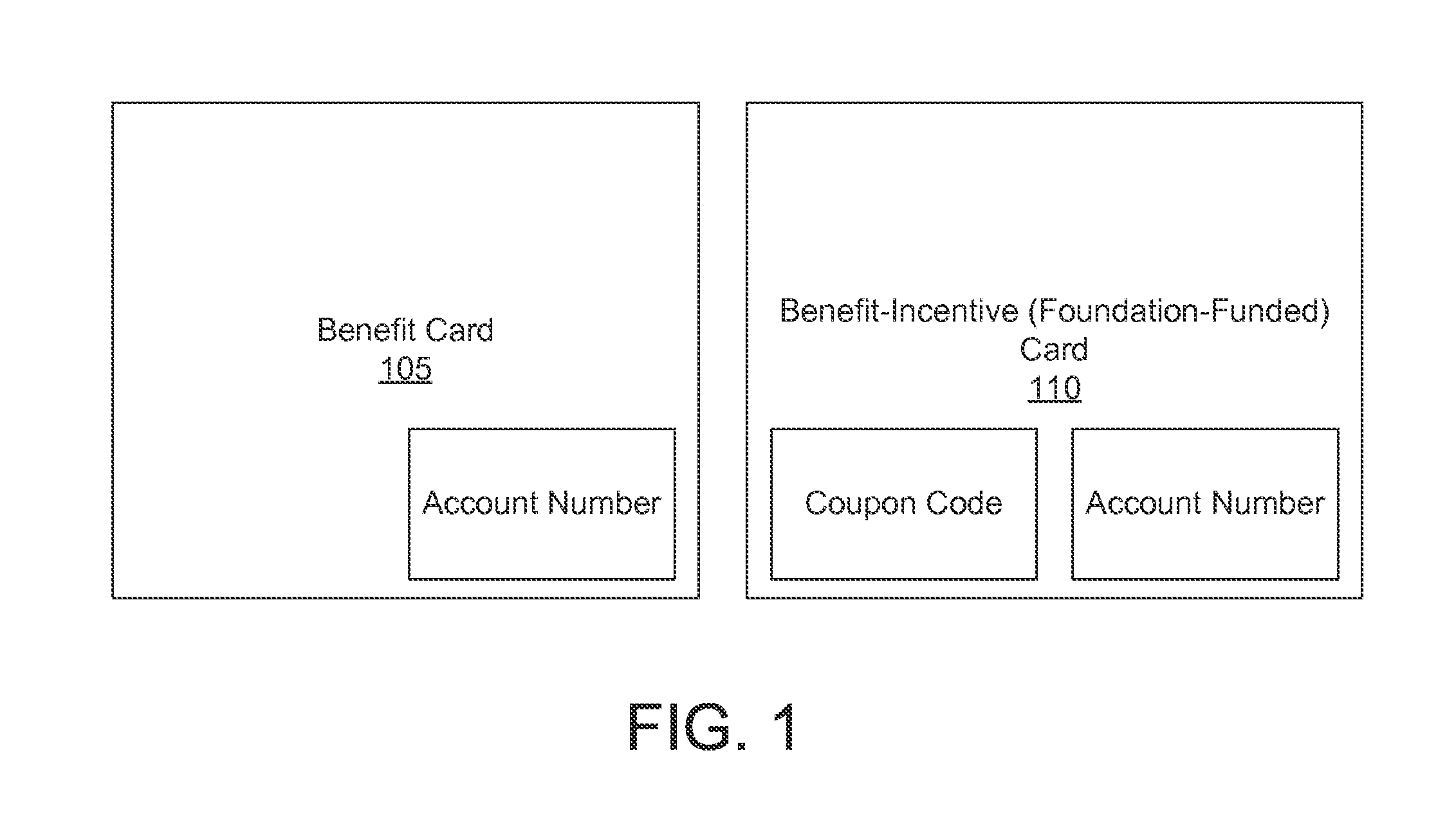 Payment Processing For Qualified Transaction Items