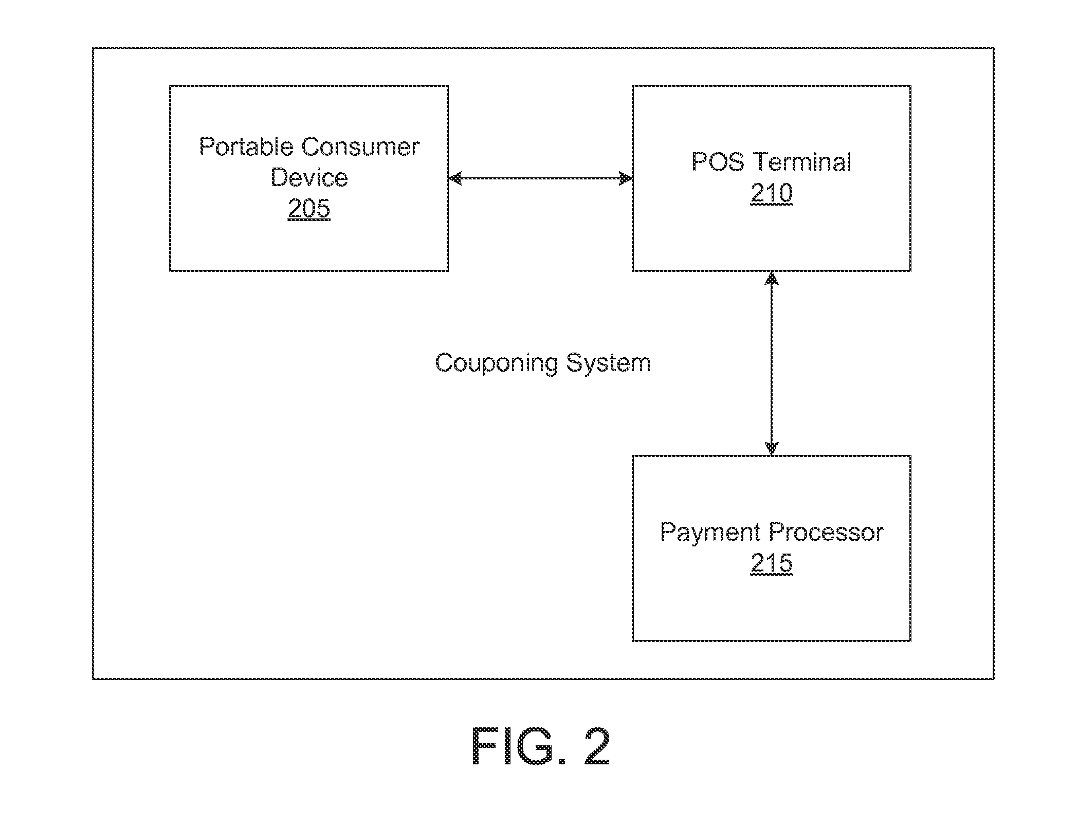 Payment Processing For Qualified Transaction Items