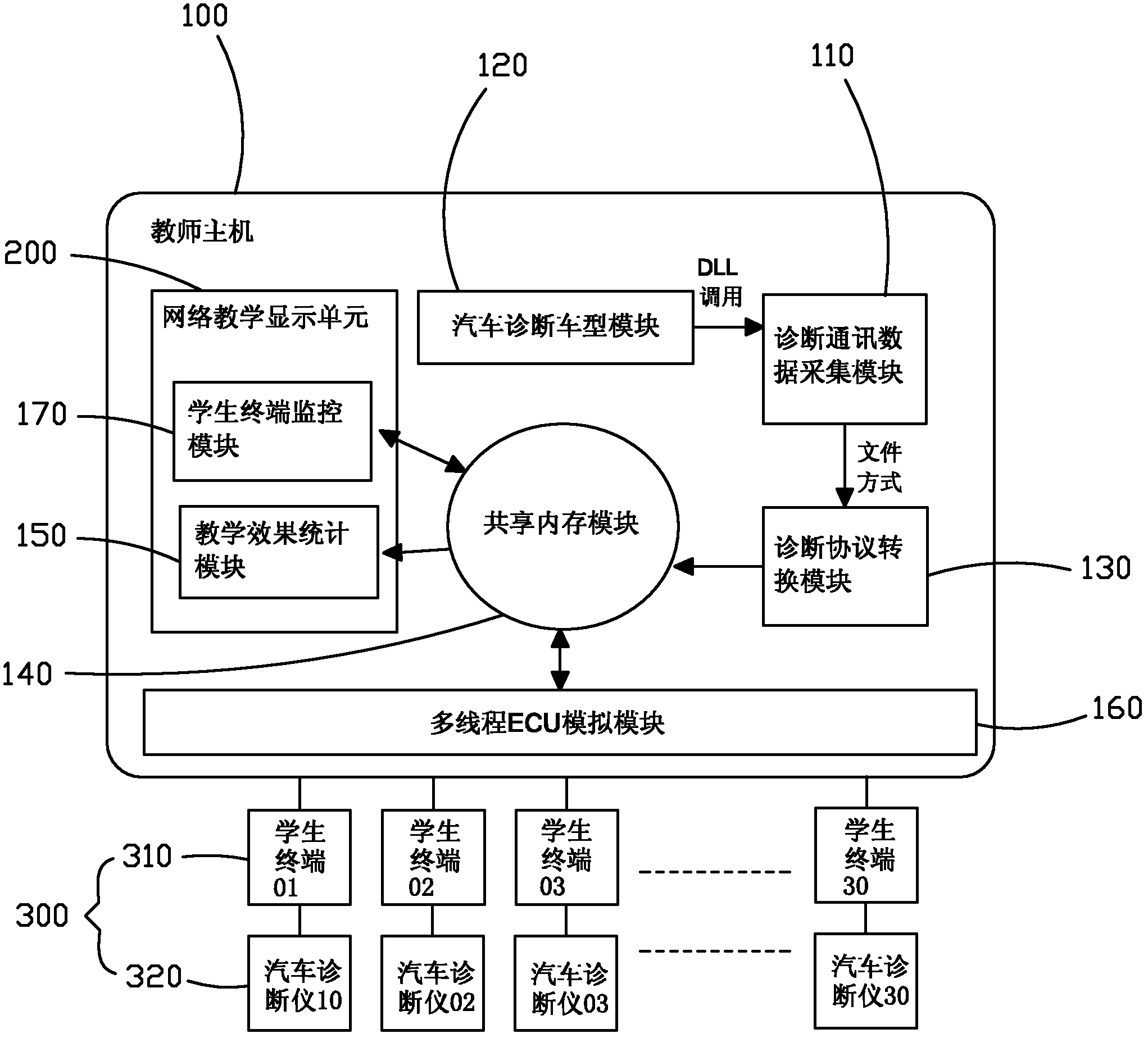 Network type automobile diagnostic technique assisted teaching system and teaching effect monitoring method thereof