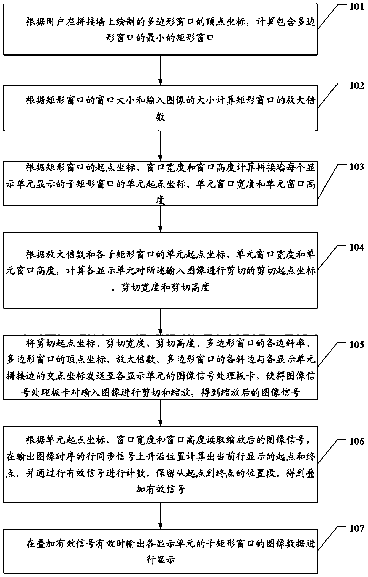 Method for forming polygonal window in spliced wall and related device