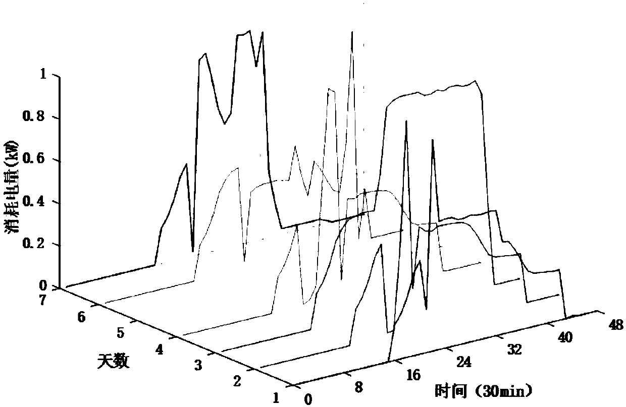 A real-time reconstruction method of smart meter data based on compressed sensing