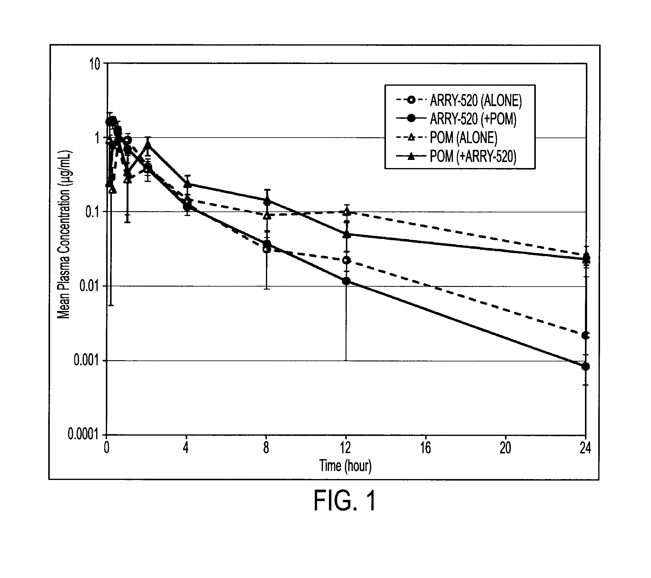 Filanesib combined with pomalidomide displays enhanced Anti-tumor activity