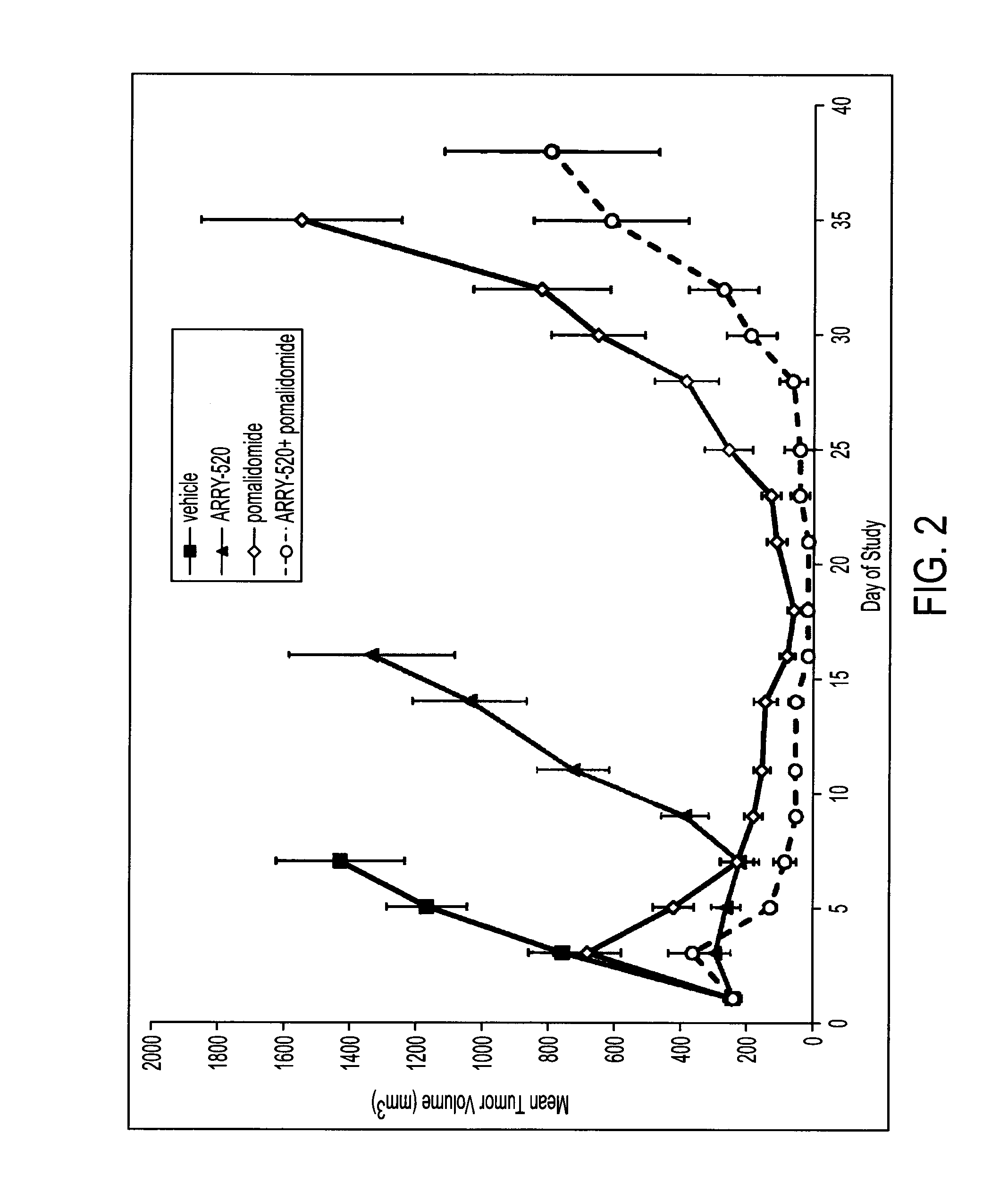 Filanesib combined with pomalidomide displays enhanced Anti-tumor activity