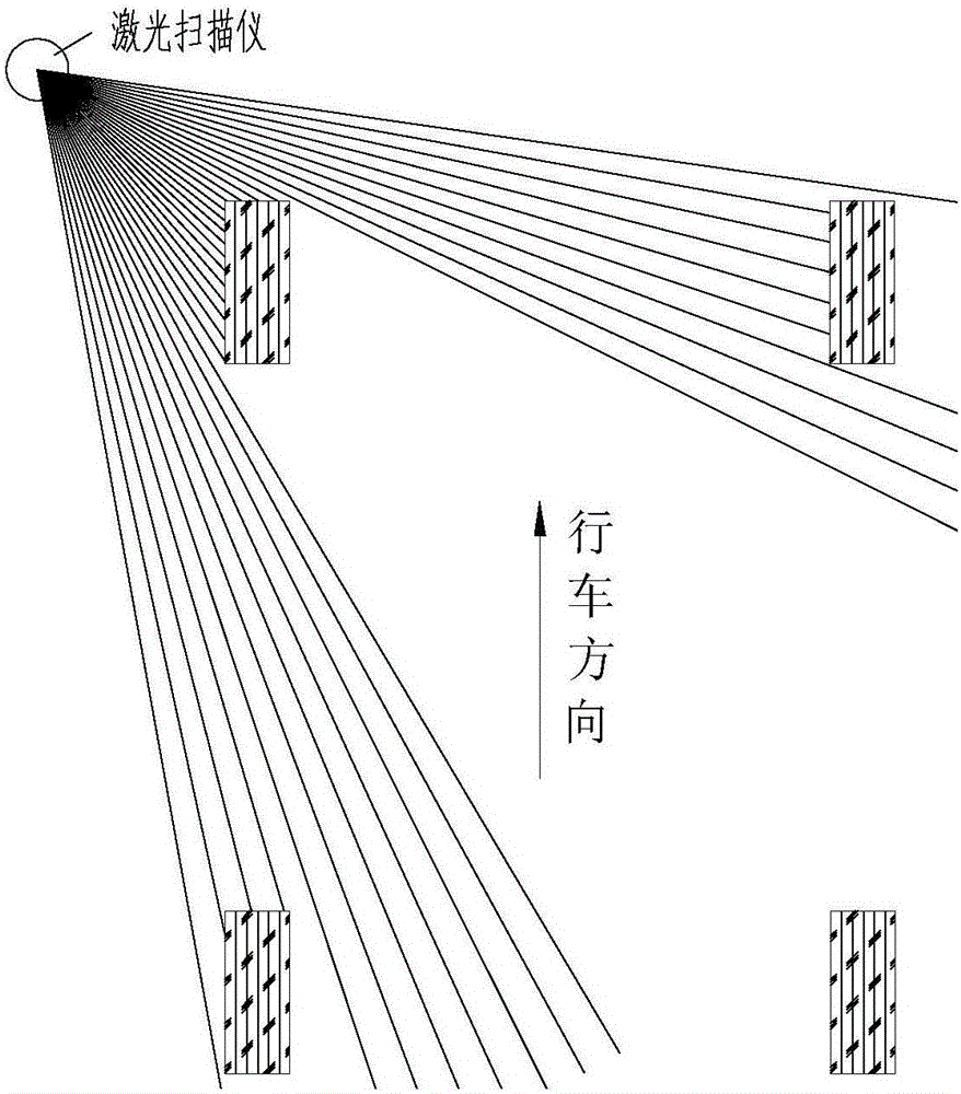 Method for measuring vehicle wheelbase and front/rear overhang