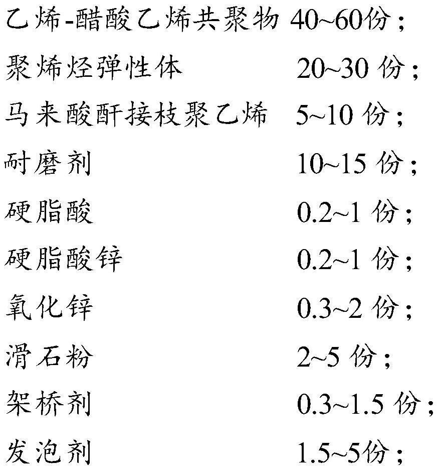 High-wear-resistance EVA (Ethylene Vinyl Acetate) foaming material for shoes and preparation method thereof