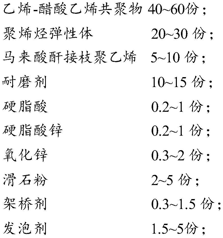 High-wear-resistance EVA (Ethylene Vinyl Acetate) foaming material for shoes and preparation method thereof