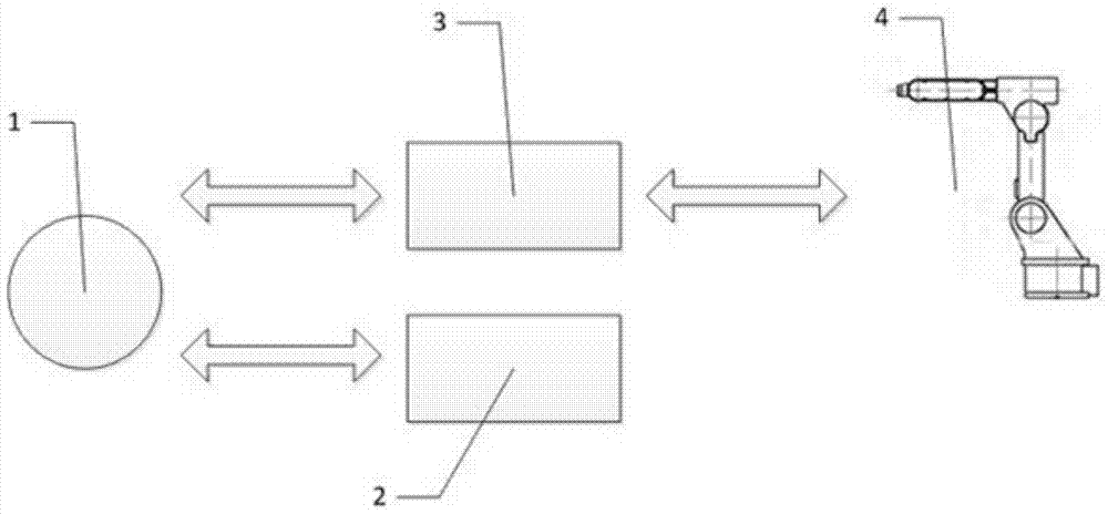 An industrial robot teaching and training system and its control method