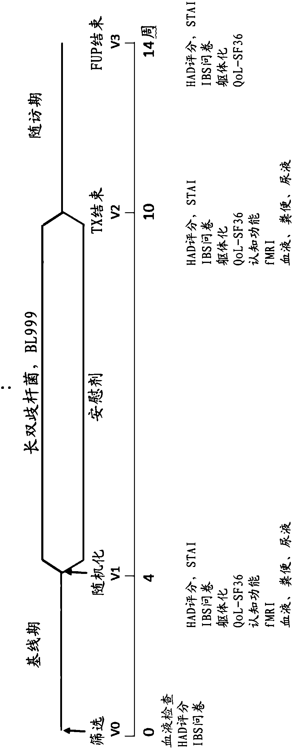 Methods and compositions using bifidobacterium longum to treat or prevent depressive symptoms