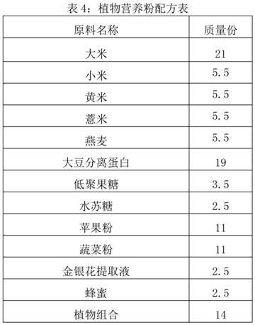 Plant nutrient powder suitable for 4-12 month babies