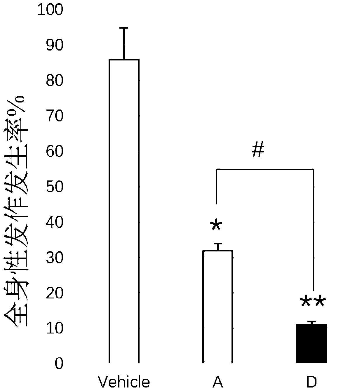 A kind of bombesin, medicine containing the bombesin and application thereof