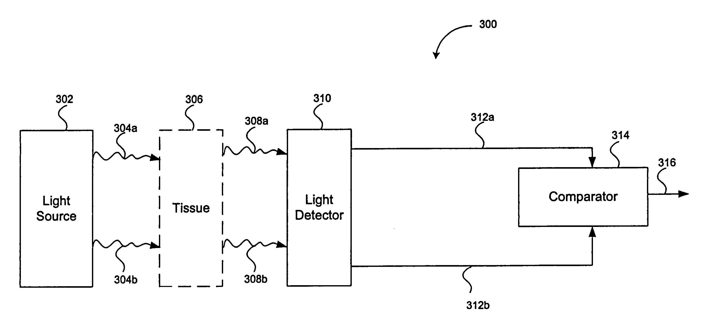 Methods and devices for reduction of motion-induced noise in pulse oximetry