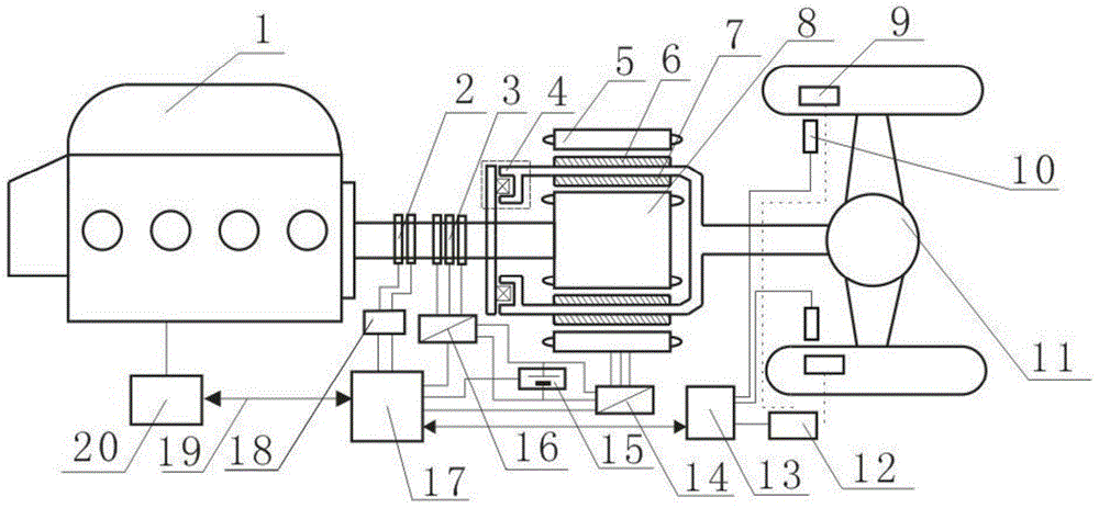 Hybrid electric vehicle system switching control method based on dual-rotor motor dynamic coupler