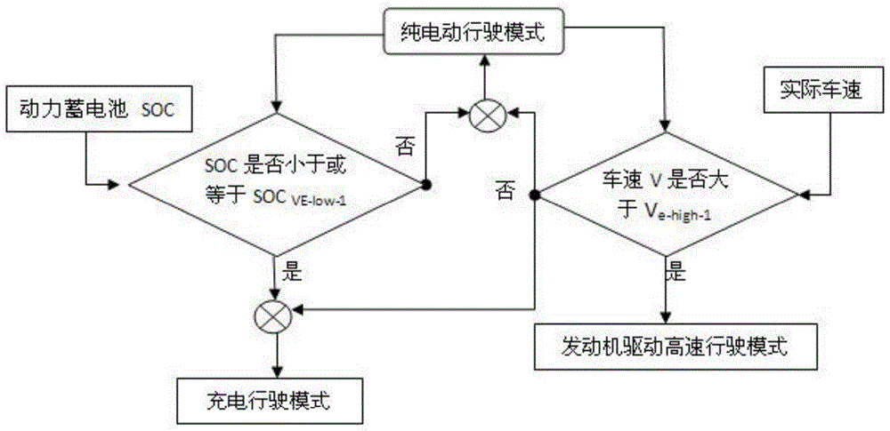 Hybrid electric vehicle system switching control method based on dual-rotor motor dynamic coupler