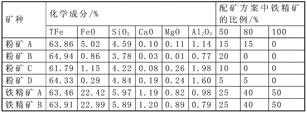 A method of strengthening sintering of high-proportion iron concentrate