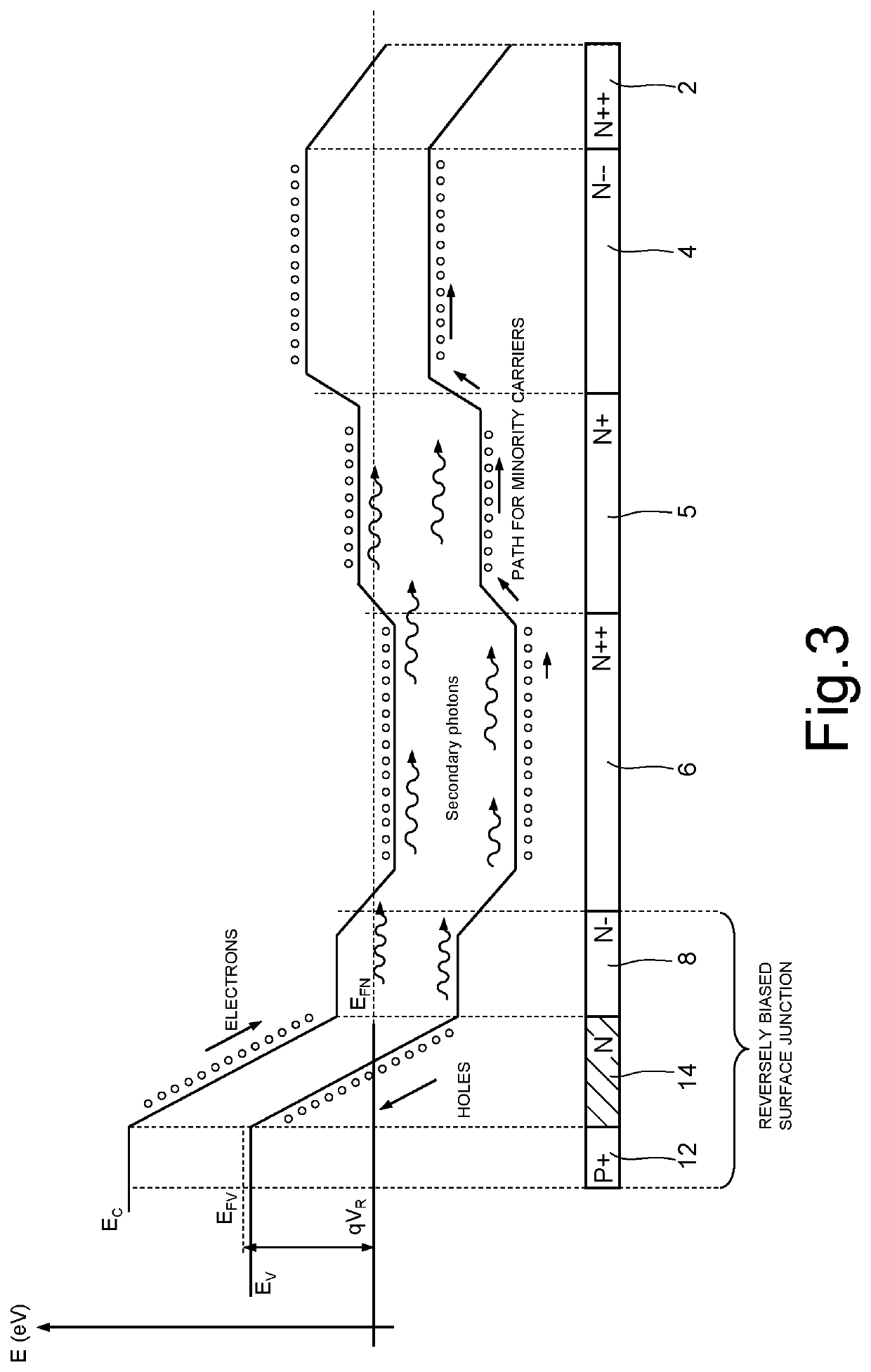 Low noise geiger-mode avalanche photodiode and manufacturing process