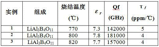 Temperature-stable microwave dielectric ceramics with ultralow dielectric constant and preparation method thereof