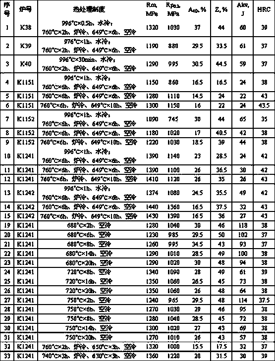 High-obdurability corrosion-resistant age hardening nickel-based alloy and direct ageing heat treatment method