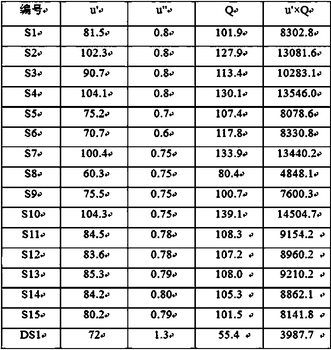 Nickel zinc ferrite soft magnetic material and preparation method thereof