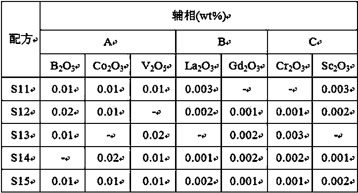 Nickel zinc ferrite soft magnetic material and preparation method thereof