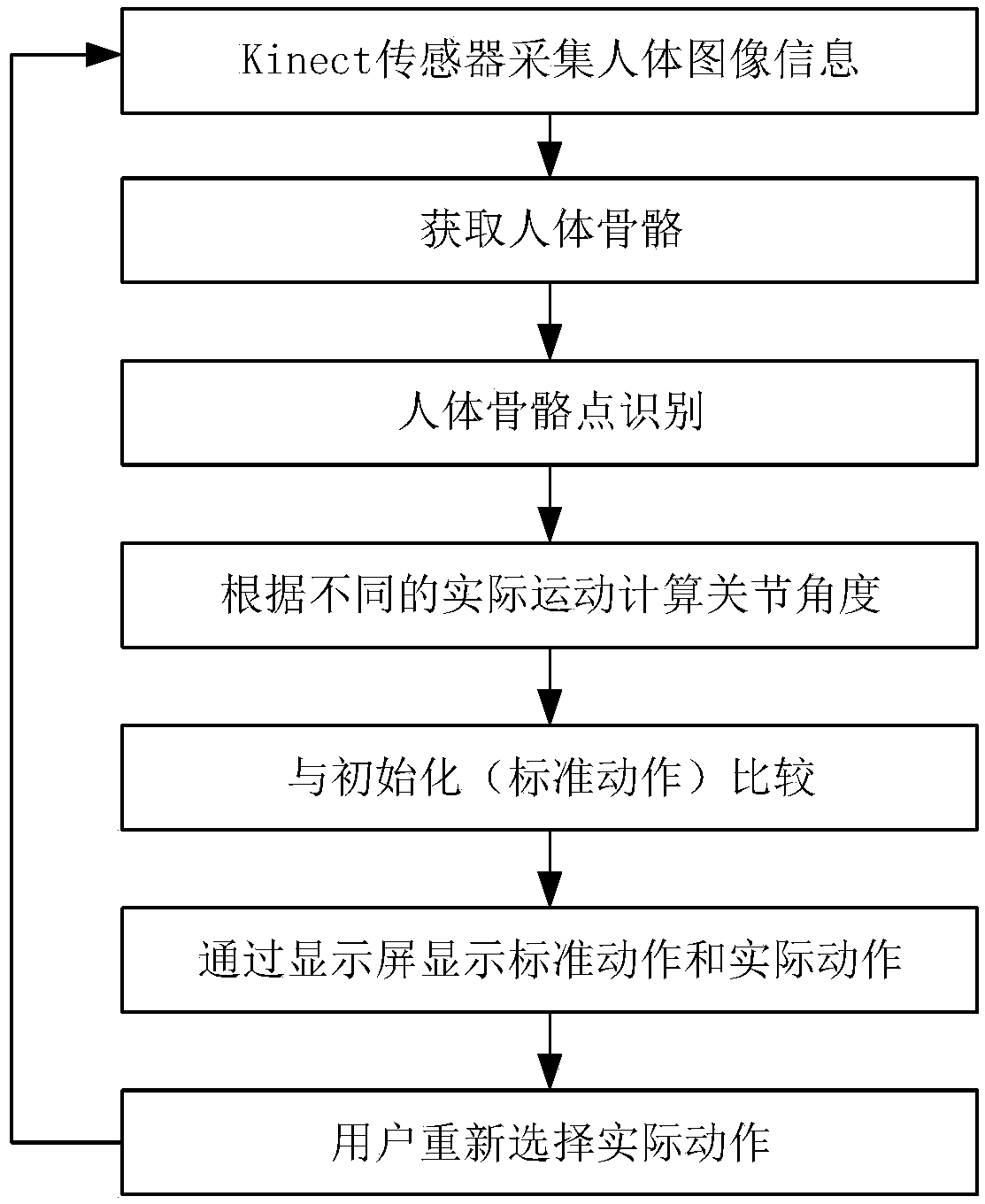 Intelligent mirror design method based on automatic image recognition and motion model comparison