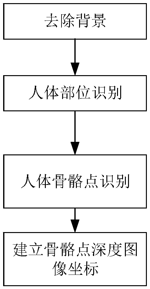 Intelligent mirror design method based on automatic image recognition and motion model comparison