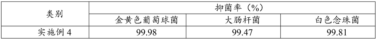 Novel quick defoaming bacteriostatic hand sanitizer and preparation method thereof