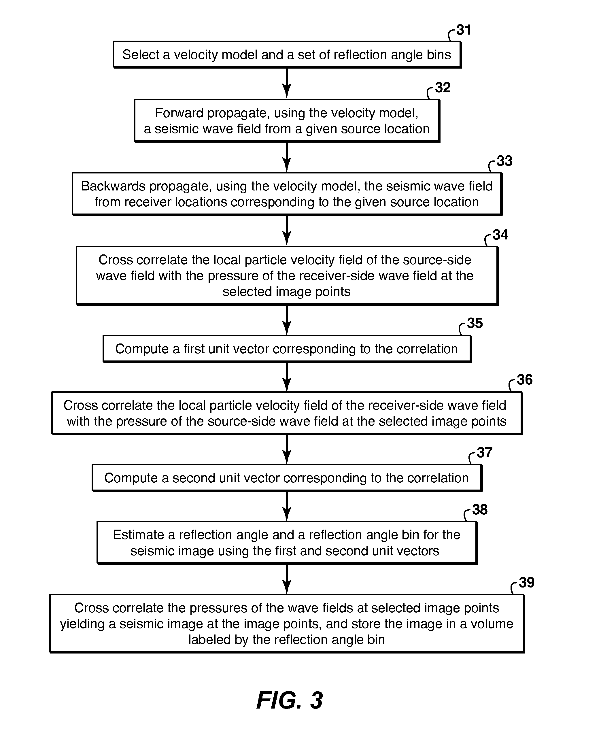 Efficient computation of wave equation migration angle gathers