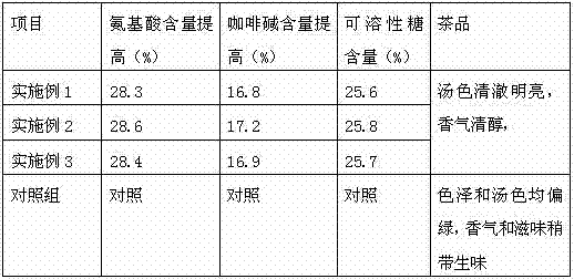 White tea processing method