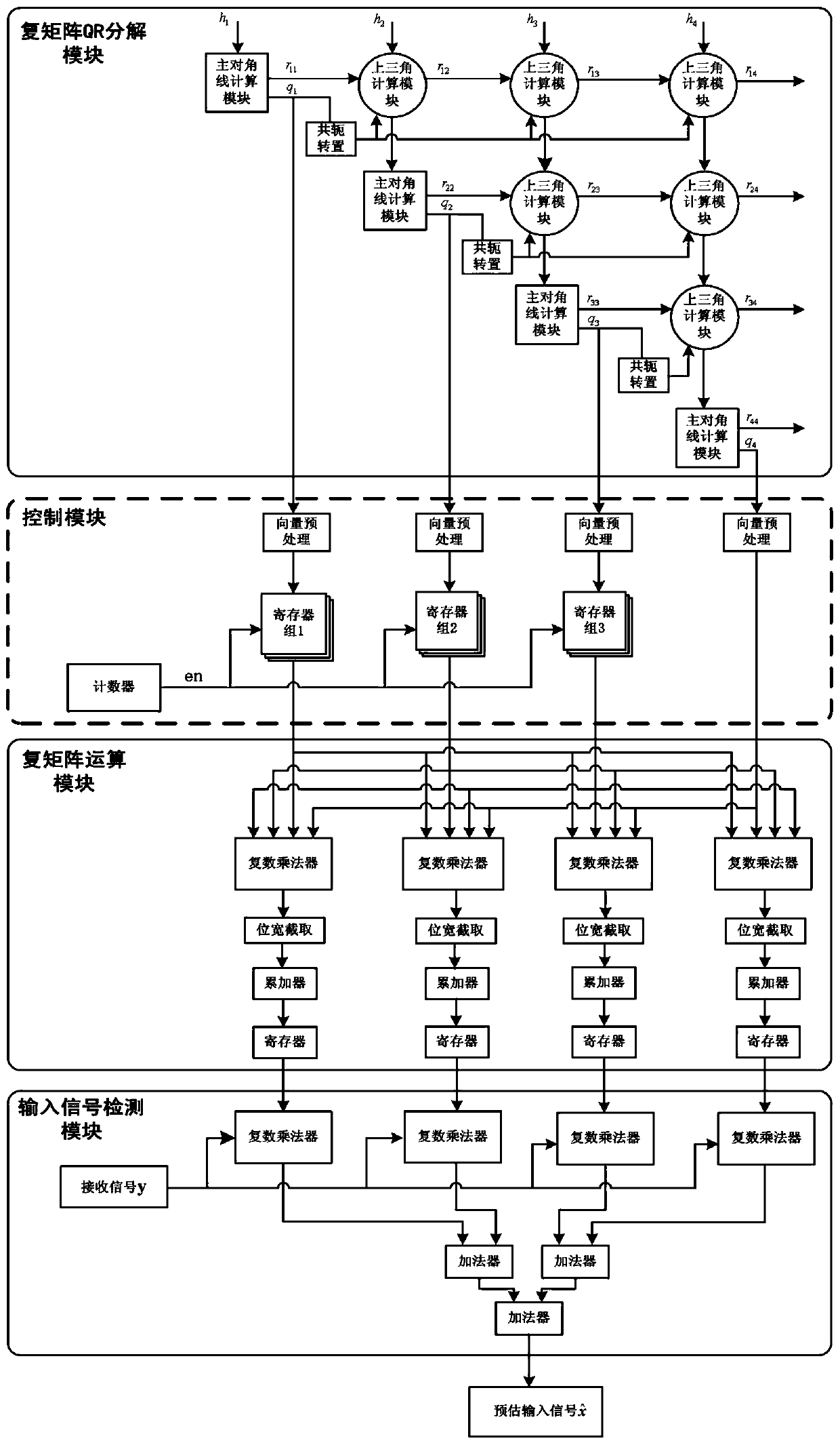 A control method of mmse detection circuit based on time concealment