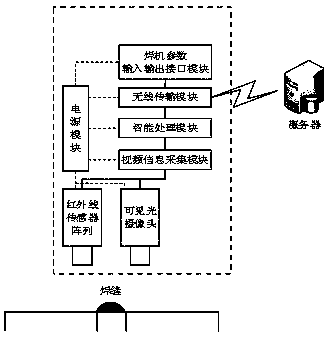 Intelligent online detection device based on multi-source information fusion for welded joint