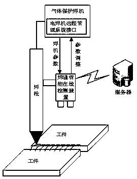 Intelligent online detection device based on multi-source information fusion for welded joint