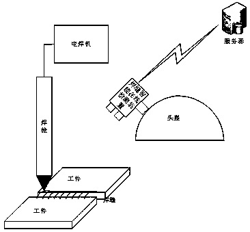 Intelligent online detection device based on multi-source information fusion for welded joint