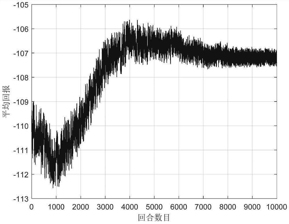 A Reinforcement Learning-Based Method for Autonomous Evasive Maneuvering of Spacecraft against Multiple Interceptors