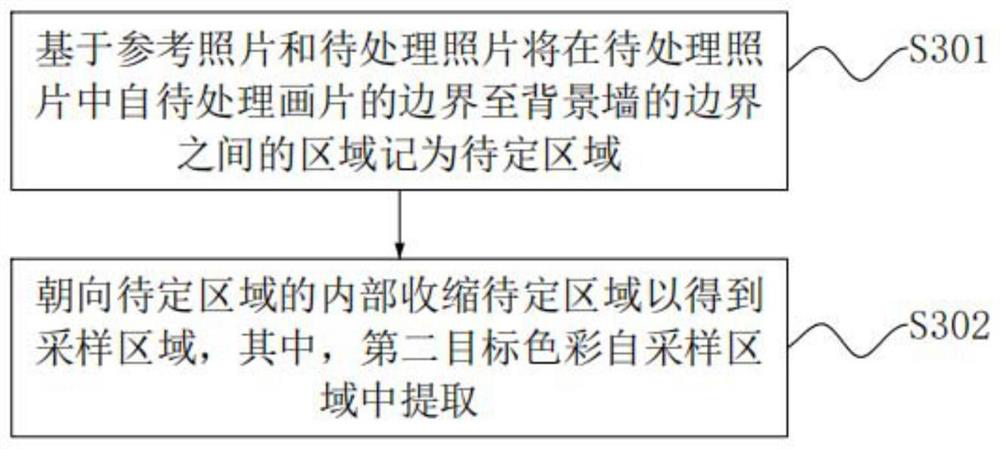 Boundless projection control method