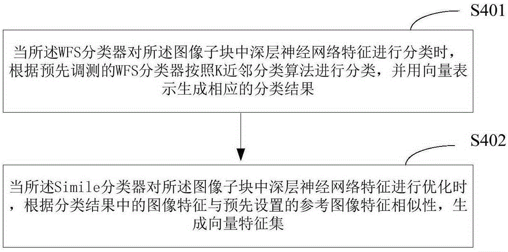 Method and apparatus for crowd behavior analysis in video monitoring